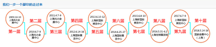 AM China 2019 第十一届上海国际新材料展览会暨论坛