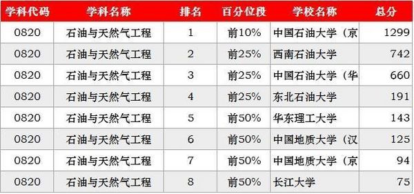 2019考研:“工科类”专业招生比例