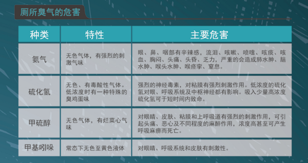 航点助力公共卫生事业研发除臭系统
