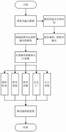 规划人口如何计算_镇规划标准