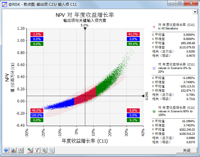 @RISK 7.5 | 风险与决策分析软件