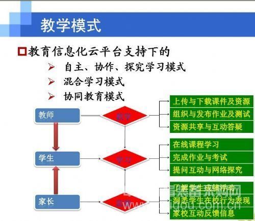 坤腾世纪“XCOLA”助力上海教育展