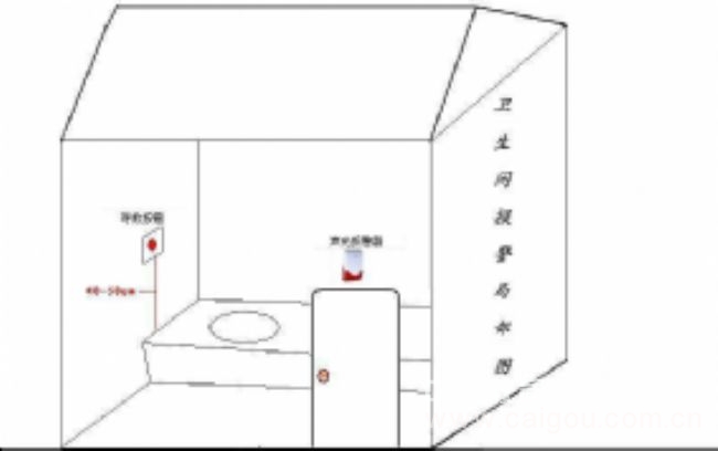 残疾人卫生间呼叫系统