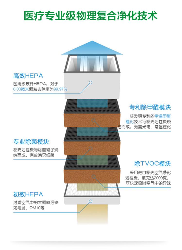 米微新风空气净化器