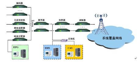 JH8002移动数字电视播出实验系统