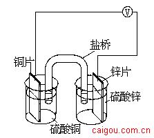 盐桥