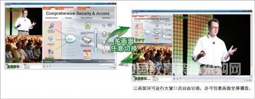 盈可视Ncast多流多画面信息全保留