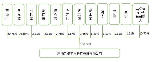 九春教育拟挂牌新三板,布局信息化市场