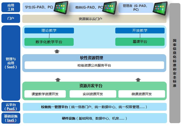 赛名师教学资源开发制作平台综合解决方案