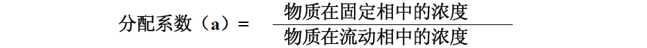 分配层析原理 Distribution Chromatography