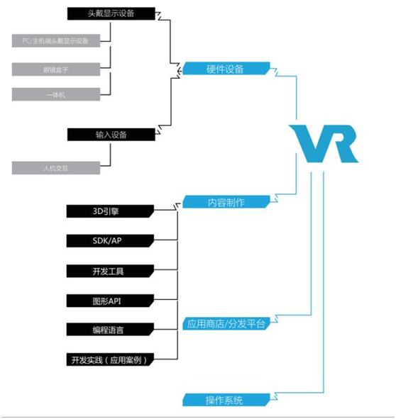 VR——美妙视野里的漫漫征程