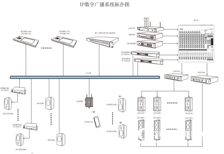 无线数字(ip)广播系统