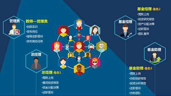 国泰安“资产管理公司运营系统”正式发布