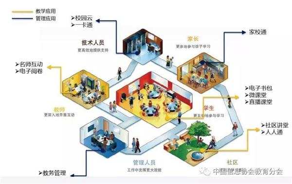 智慧校园与数字校园的区别是什么?
