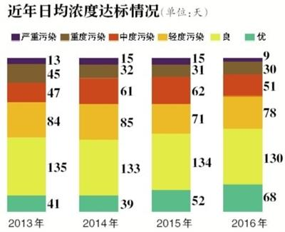 家长们,学校教室里可以租空气净化器了