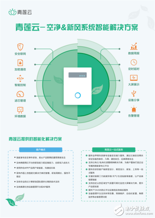 青莲云推新风系统安全智能化整体解决方案
