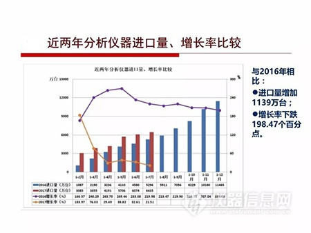 2017年1-7月仪器仪表进出口简况