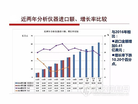 2017年1-7月仪器仪表进出口简况