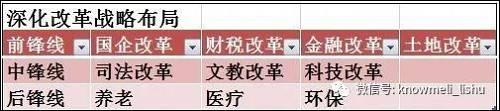 教育体制改革 功夫在此之外