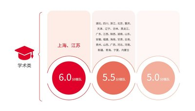 雅思考生学术表现及英语学习行为白皮书首发
