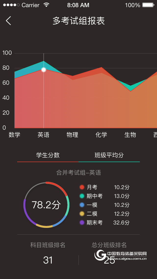 易学YEESRP数字化校园综合应用平台