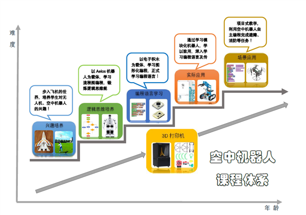 中小学创客实验室建设方案