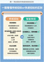 智能快招：采購數字化轉型的又一創新實踐