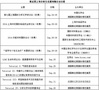 analytica China 2014同期研讨会华丽推出!