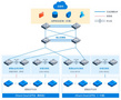 從VMware到ZStack，南京財經大學的“校園云”實現自服務自由啦！