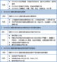 【2019年10月10-11日】ISO26262道路車輛功能安全邀請函