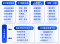 強智科技4大應用2大平臺，助力高校業務生態新發展！