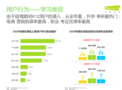 艾瑞咨詢：騰訊課堂升學考研課程學習人數疫情期激增2.5倍，占平臺總上課人數四成