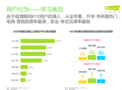 艾瑞咨询：腾讯课堂升学考研课程学习人数疫情期激增2.5倍，占平台总上课人数四成