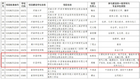 許昌學院獲批兩個省級研究生聯(lián)合培養(yǎng)工作站項目