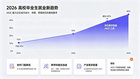 高校AIGC能力图谱方案：从教学赋能到就业创业的完整路径