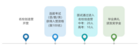 參加狀名校創造營·狀元考贏48.8萬獎學金，你心動了嗎？