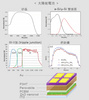 光譜響應/量子效率量測系統 ( Model: LSQE-R )