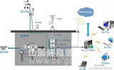 在线PM2.5监测仪生产/在线PM2.5监测仪厂家