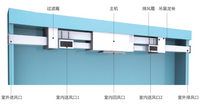 意艾蒲校园新风hischool1200教室专用新风整体设备