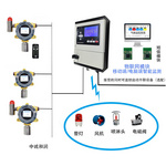 GDS可燃气体监测报警器系统