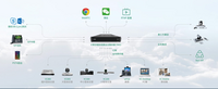 亿联YMS1000一体化视频会议服务器