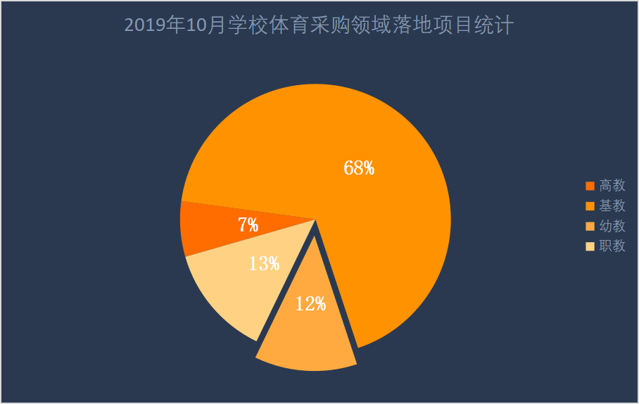2019年10月学校体育采购  冰雪装备再加码