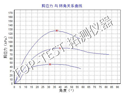 薄壁衬桶原状土十字板剪切试验仪