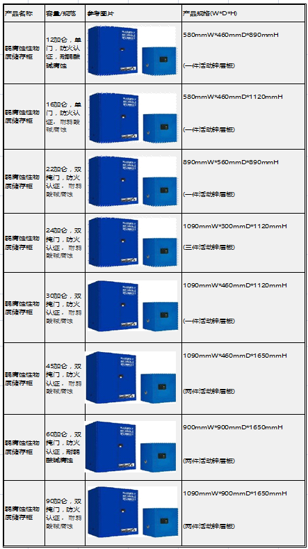 危险试剂存放柜