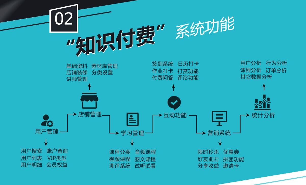 鼎維知識付費系統