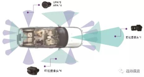 自动泊车辅助系统 APA