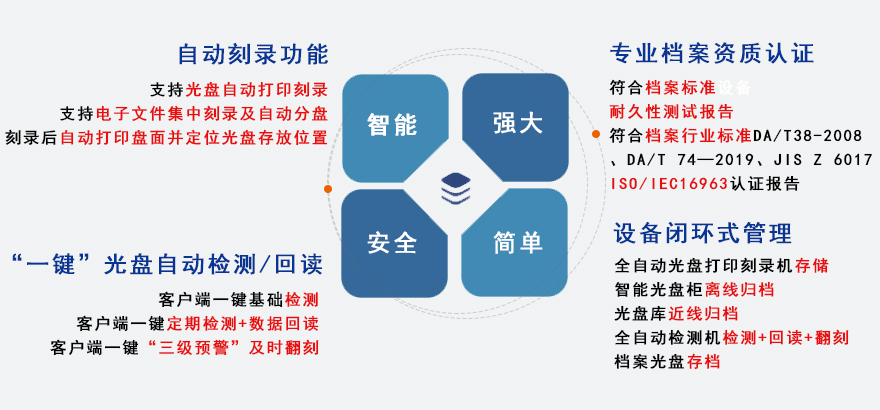 派美雅助力数字化档案异质备份归档刻录