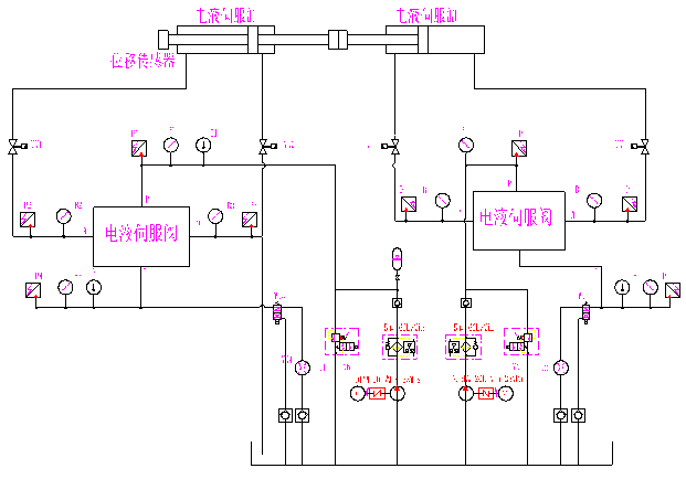 电液伺服液压实验台