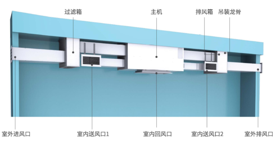 意艾蒲校园新风hischool1200教室专用新风整体设备