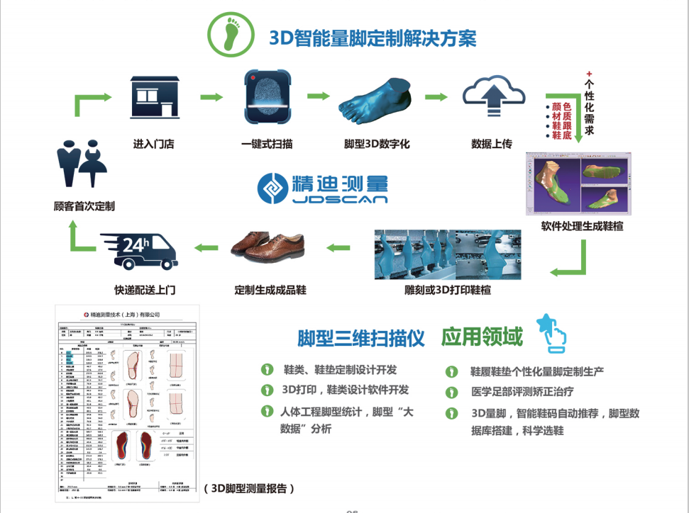 易麥斯足型3d三維掃描測量儀（預定金）